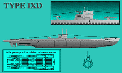 Planta do U-boat Type IXD
