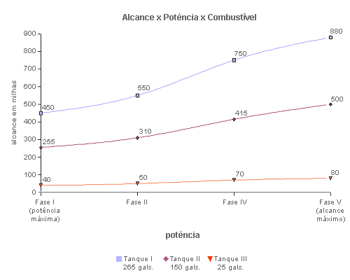 gráfico comparativo 'alcance x potência' gráfico comparativo 'alcance x potência'
