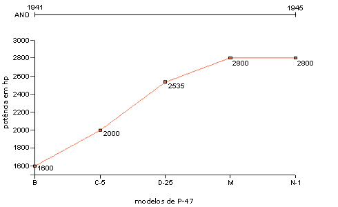 gr&aacute;fico comparativo de alcance