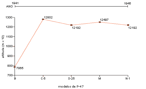 gr&aacute;fico comparativo de alcance