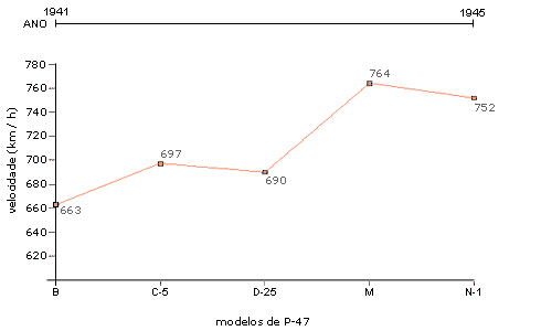 gr&aacute;fico comparativo de alcance
