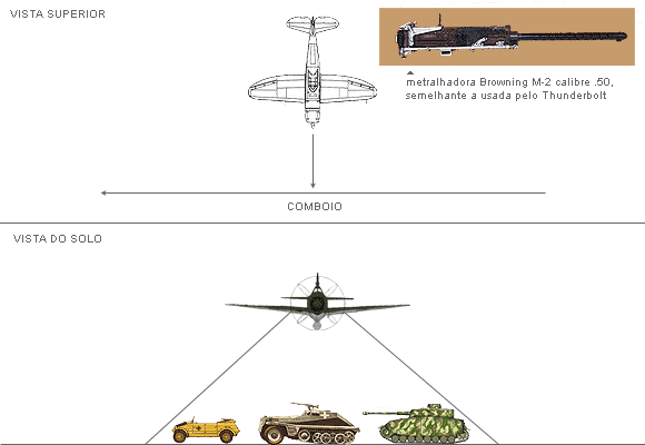 gr&aacute;fico demonstrativo de miss&atilde;o de ataque ao solo