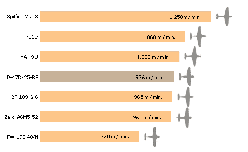 gr&aacute;fico comparativo de raz&atilde;o de subida